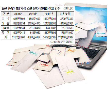 악성 스팸 광고, 왜 쏟아지나 했더니…  