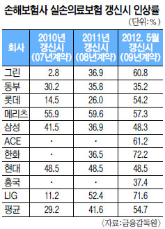 ö ʡ  Ǽպᡦ 2012 ְ 72.2% λ   