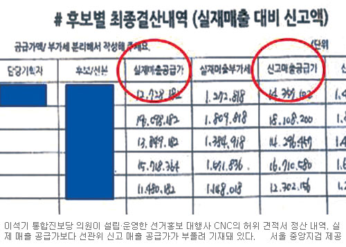 이석기, ‘CNC 국고사기’ 4억 가로채… 2억여원 유용도  