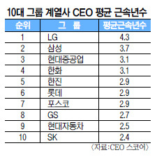  CEO Ǻһ?  ӱⰣ 2.97 Ұ  ӱ 3⵵ ä  