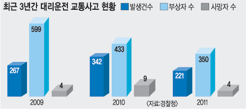 3 븮    