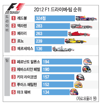 360   Ϲ ŸƮ F1 ڸ ׶ 10 12   