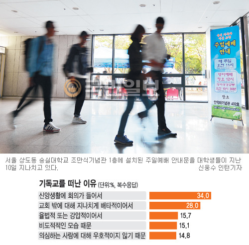 [비상! 캠퍼스 선교] 대학생 크리스천 왜 갈수록 만나기 어렵지?  