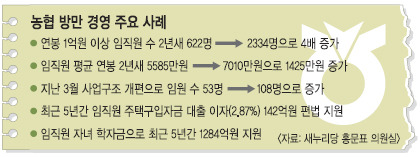  츲 ѵ  ,   ø  