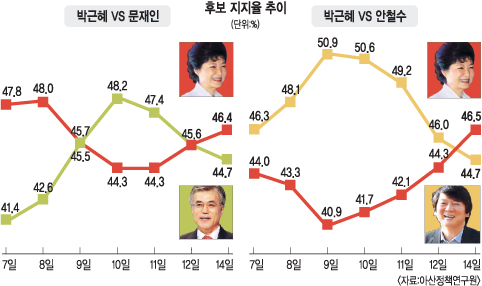 [ӡ 뼱 ]  VS α⡦-, ȭ ֵ 2030 ְ  