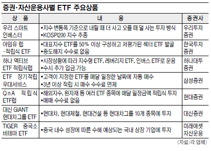[ũ з ٲ]   ׸  깰 ETF  ¬©  
