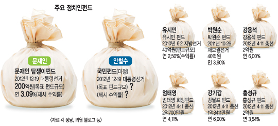 뼱ĺ ݵ  ġ ֽ ڻǰ X, ΰ ŷ O  