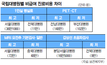 뺴 ˻񡤺Ƿ θ  ?  