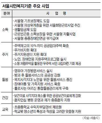  簢  19   ùκ ǥ  