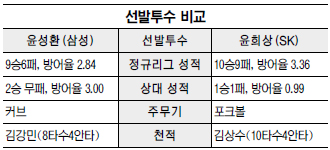 [프로야구] 삼성 윤성환·SK 윤희상 “나를 따르라”… 한국시리즈 1차전 선발출격  