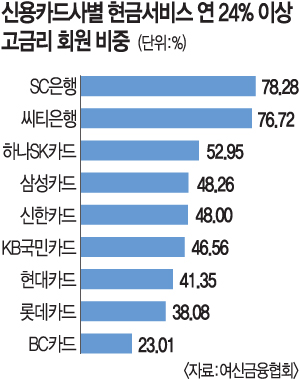 ܱ ݸ 硦 ī ݼ  78%   24% ̻   