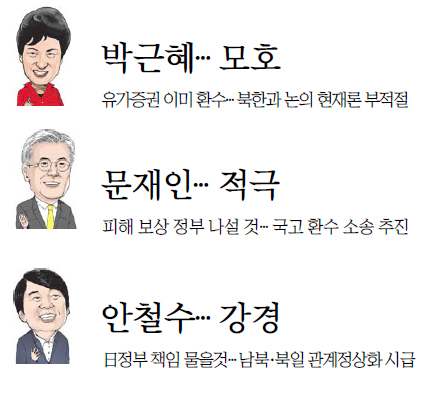 [  Ź-  ޾ƾ Ѵ]  η Ѿµ 뼱 ĺ   