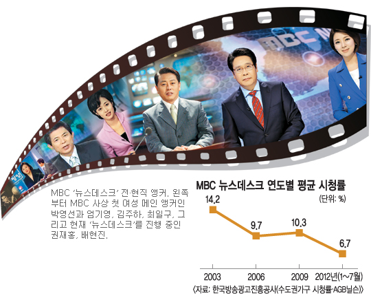 [ũ ]  9  MBC, 42⸸ üޡ   