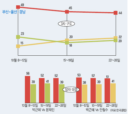 [ӡ 뼱 ]  ٸ Ρ桯 PK š ,  Թ   
