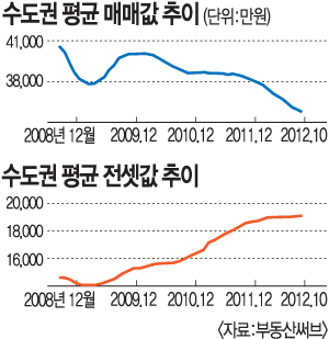 최다 vs 최저… 불황 속 반갑지 않은 신기록  