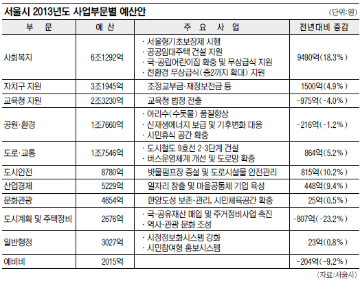   6ô롦 2012⺸ 18.3%   