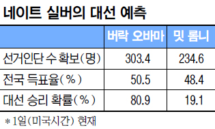   ٸ ¸ Ȯ 80.9%   뼱 ò  