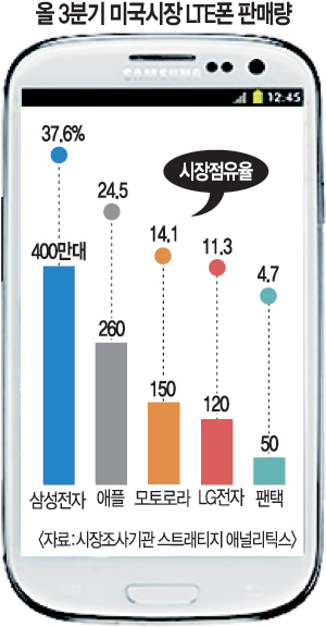 Ｚ LTE ڸ 1  ȹ漭 5   