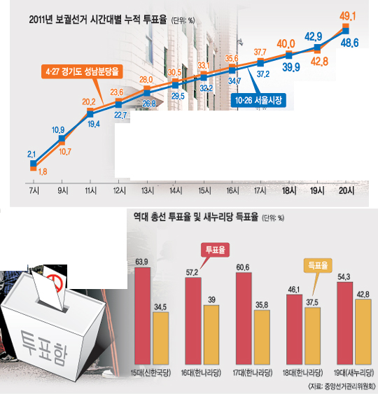 [ӡ 뼱 ] 2030  ǥ ơ ð  ٲ   