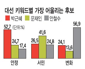 [뼱ĺ ] ٸ ĺ  ѷ  뼱 ¸ ࿡ ش ִ  