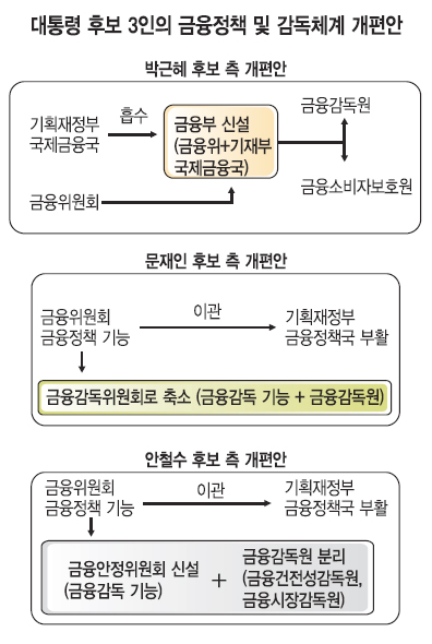 ӡ 3  ȡ    