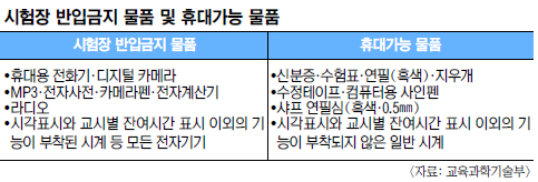  D-2 Ͽ ޴ ΰ   