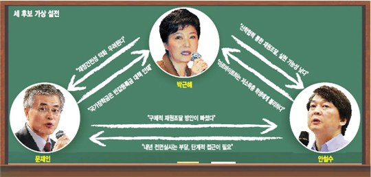 [뼱 ĺ  -ݰ ϱ] 7   ع   ɼ ١   