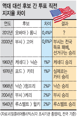 [ã 2012 ڸ 뼱] ʹں ̿ ǥ 缱   ϡǳ  
