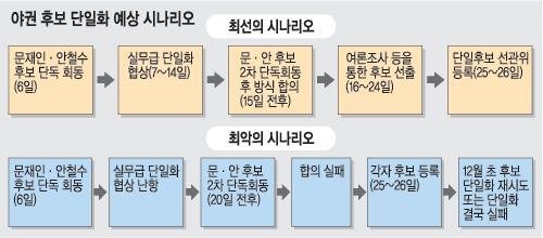 [ӡ 뼱 ] ȭ  19  ۡĺ µ   