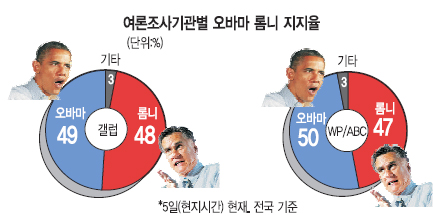 [ã 2012 ڸ 뼱] 76   3~5 İ    