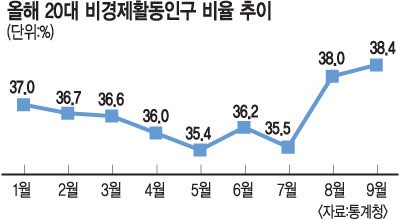    20 û  þ١ Ȱα 38%  