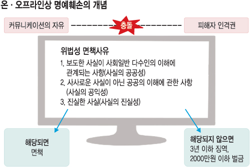 [확산되는 반기독교 문화를 막아라] (중) 광범위한 인격권 침해 현장  