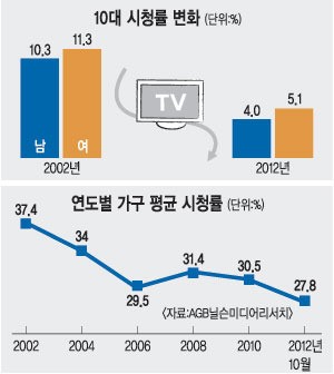 TV  ̵顦 Ʈ  ̵ 忡 10 丷  