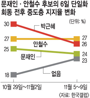 [Ǽ  뼱 3  Ʈ]     ߵ   