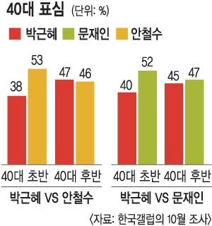 [Ǽ  뼱 3  Ʈ]  밣   40 ǥ  