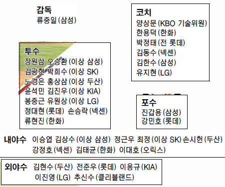 WBC ٽ ѹ 帲   
