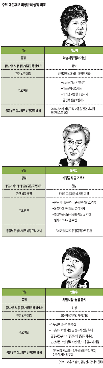  ŵ ι    ȴ١ 뼱ĺ 3,   ٸ    