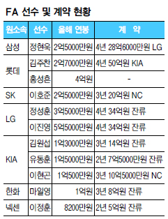 [ξ߱] FA ִ  50 KIA  