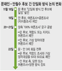 [뼱 D-26] , յ 50% ݿ ȡ  ź  