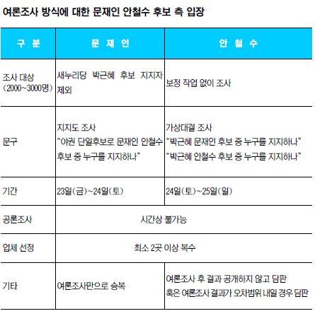 [뼱 D-26] ε Ǯ   桦  ҹ    