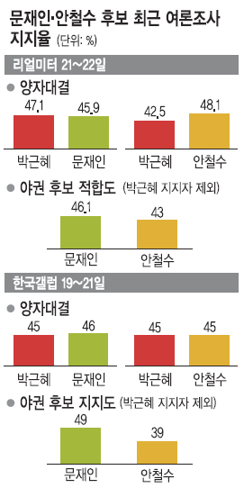 [뼱 D-25] յ ,  , ڴἱ   