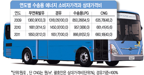     CNG  浹  