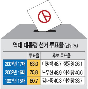 [뼱 D-23] ȭ Ǹ ǥ 70%   