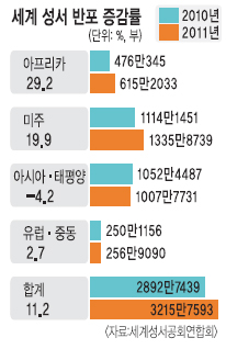 12 9 ϡ  ̿    2011 3000   