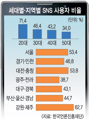 [뼱 D-20] ԡ Ǯ SNS, 뼱 ǵ ١ ſ ù   
