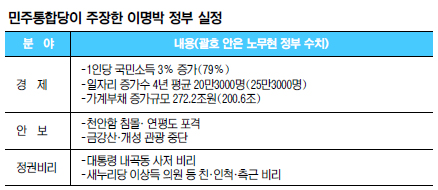 [뼱 D-19] ķ 찣ӡ ̷ λ ź 찡 ۡ ؾ Ǵ Ͱ  