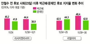 [뼱 D-16] º  1,  ǥ ຸùTV   Ǽ 䵿ĥ   
