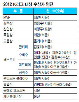   MVP K  Ǵ  