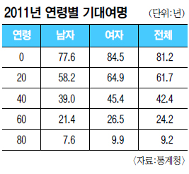 2011 ¾ ,  81.2 ١ û 2011 ǥ  