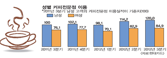 Ŀ? ڵ  ؿ䡦  ī  麸 40%    